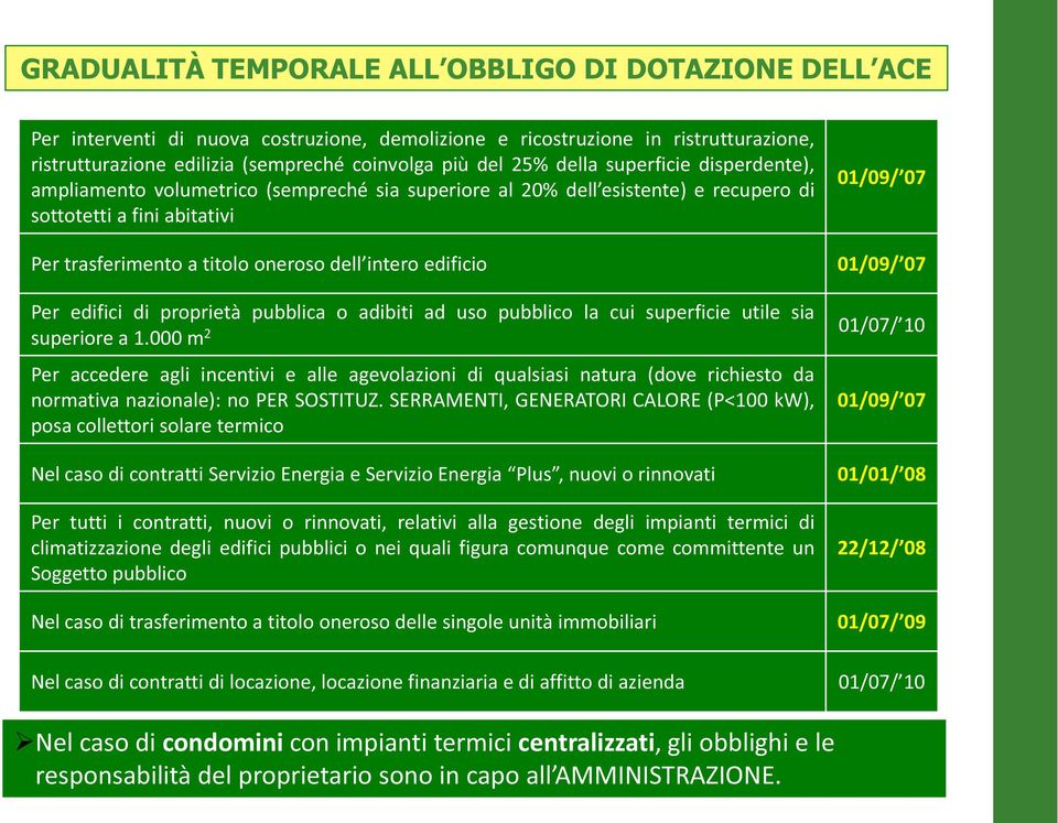 intero edificio 01/09/ 07 Per edifici di proprietà pubblica o adibiti ad uso pubblico la cui superficie utile sia superiore a 1.