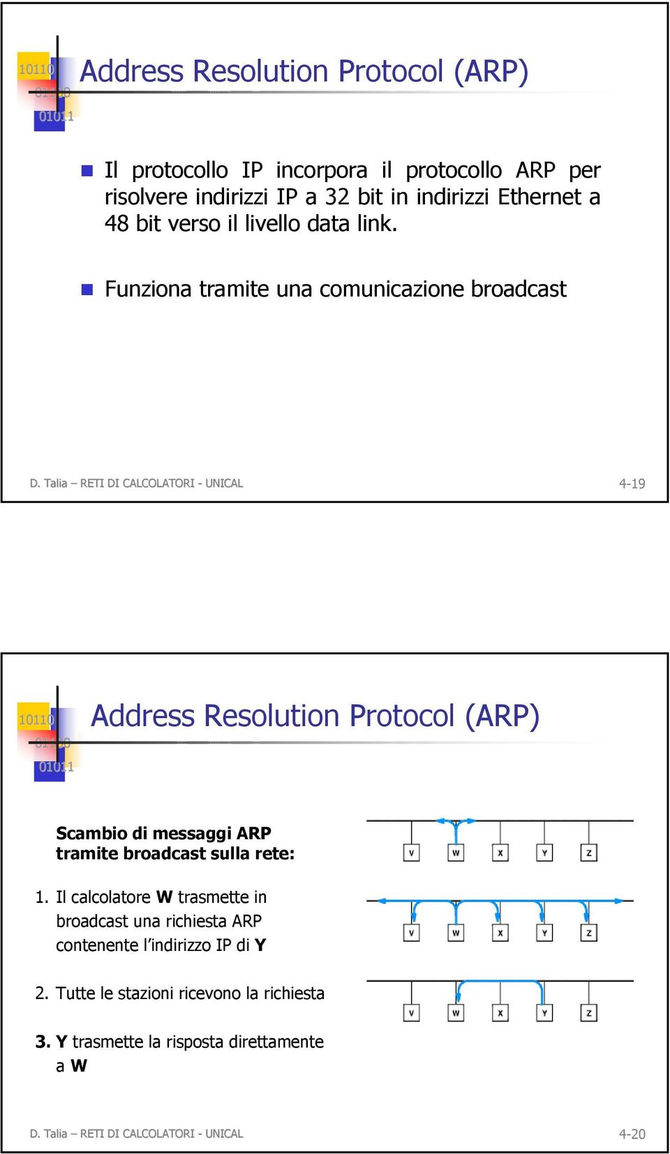 Talia RETI DI CALCOLATORI - UNICAL 4-19 Address Resolution Protocol (ARP) Scambio di messaggi ARP tramite broadcast sulla rete: 1.