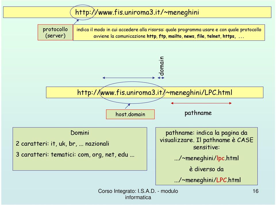 avviene la comunicazione http, ftp, mailto, news, file, telnet, https,... domain it/~meneghini/lpc.html host.