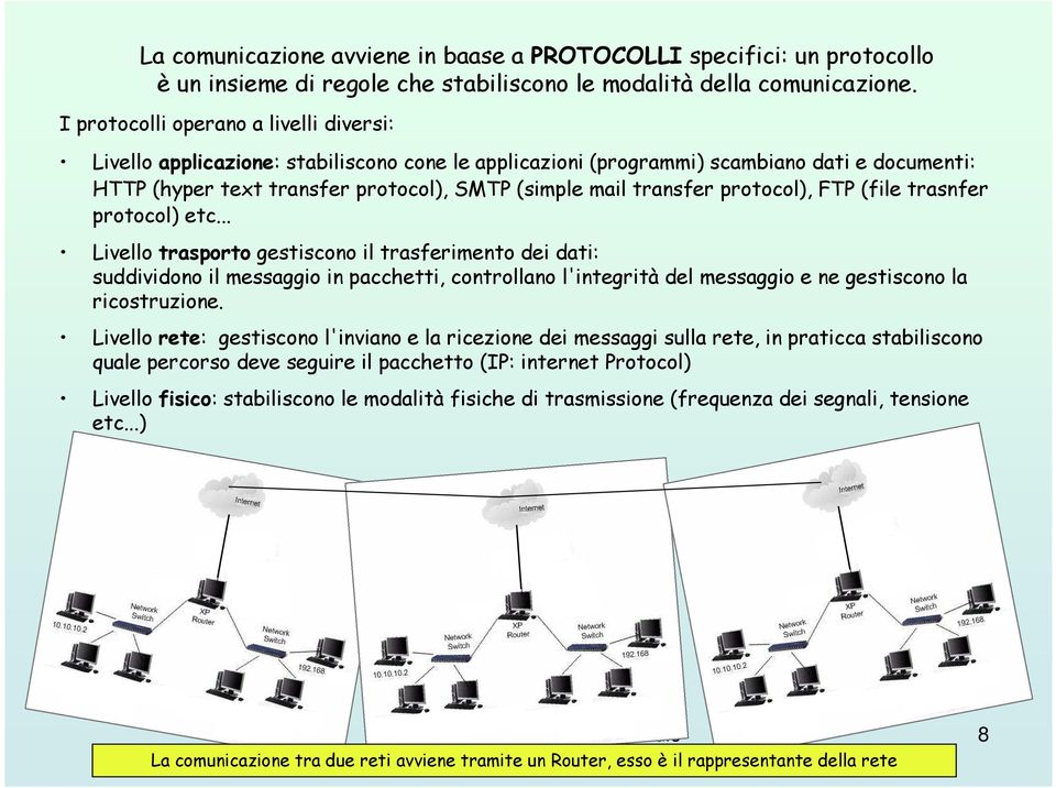 protocol), FTP (file trasnfer protocol) etc.