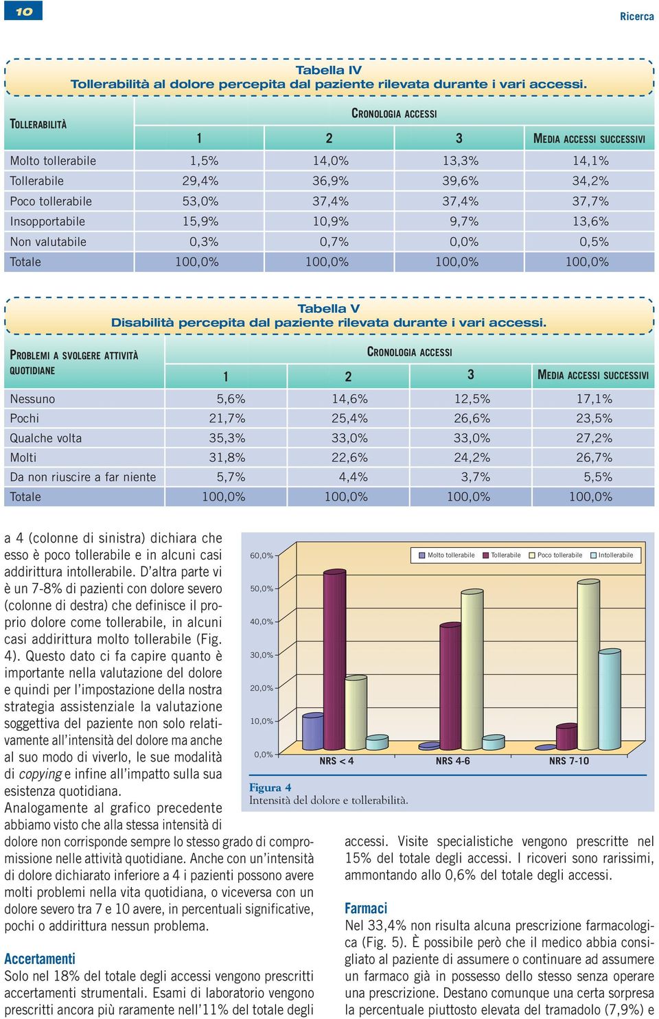 15,9% 10,9% 9,7% 13,6% Non valutabile 0,3% 0,7% 0,0% 0,5% Totale 100,0% 100,0% 100,0% 100,0% Tabella V Disabilità percepita dal paziente rilevata durante i vari accessi.