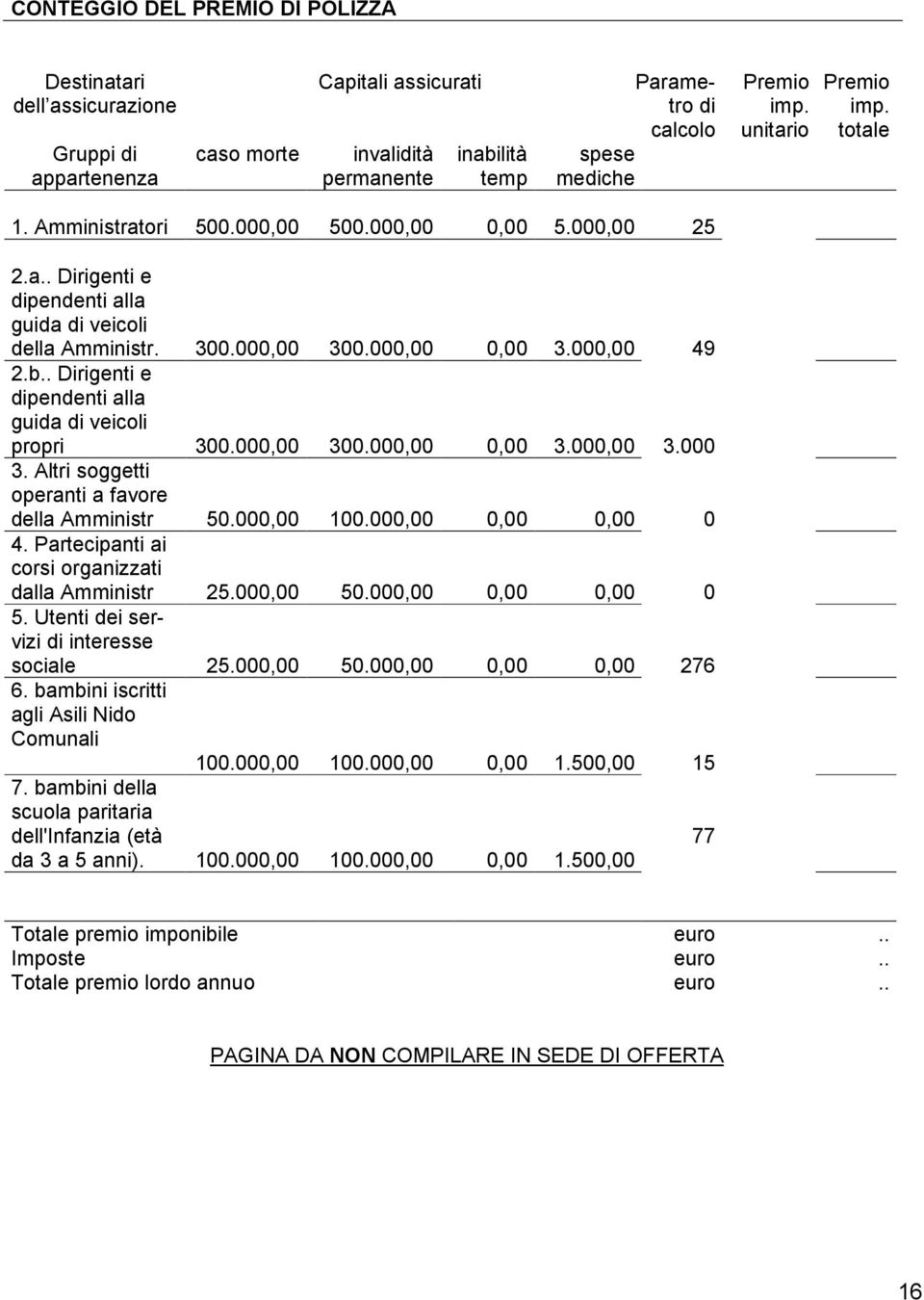 . Dirigenti e dipendenti alla guida di veicoli propri 300.000,00 300.000,00 0,00 3.000,00 3.000 3. Altri soggetti operanti a favore della Amministr 50.000,00 100.000,00 0,00 0,00 0 4.