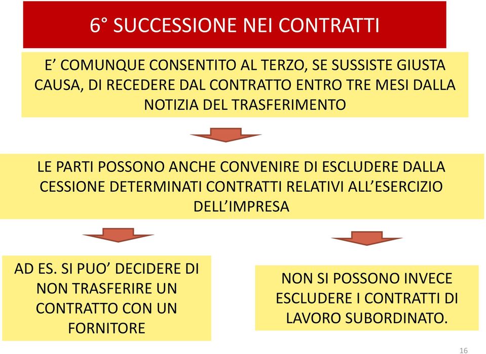 DALLA CESSIONE DETERMINATI CONTRATTI RELATIVI ALL ESERCIZIO DELL IMPRESA AD ES.