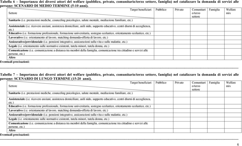 ) Educativo (i.e. formazione professionale, formazione universitaria, sostegno scolastico, orientamento scolastico, etc.) Lavorativo (i.e. orientamento al lavoro, matching domanda-offerta di lavoro, etc.