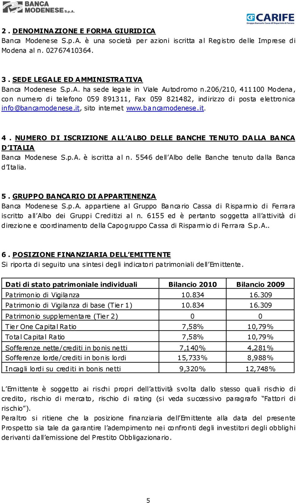 p.A. è iscritta al n. 5546 dell Albo delle Banche tenuto dalla Banca d Italia. 5. GRUPPO BANCARIO DI APPARTENENZA Banca Modenese S.p.A. appartiene al Gruppo Bancario Cassa di Risparmio di Ferrara iscritto all Albo dei Gruppi Creditizi al n.