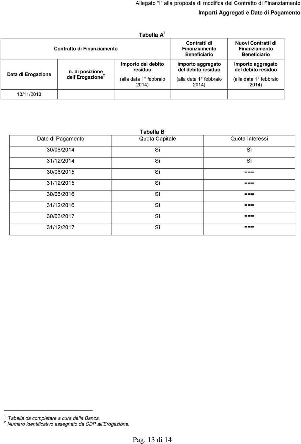 di posizione dell Erogazione 2 Importo del debito residuo (alla data 1 febbraio 2014) Importo aggregato del debito residuo (alla data 1 febbraio 2014) Importo aggregato del debito residuo (alla data