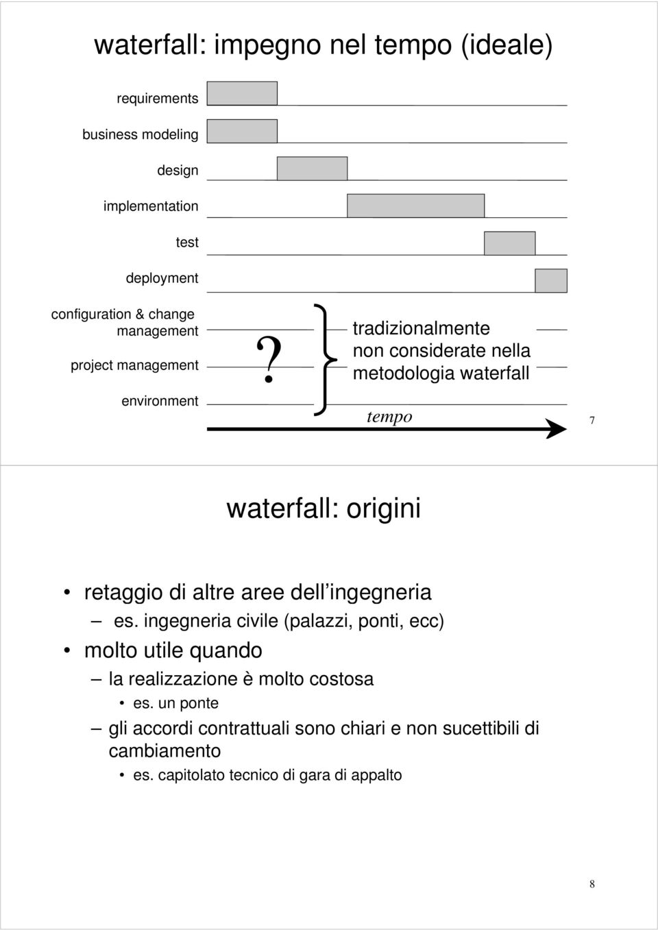 tradizionalmente non considerate nella metodologia waterfall environment tempo 7 waterfall: origini retaggio di altre aree dell