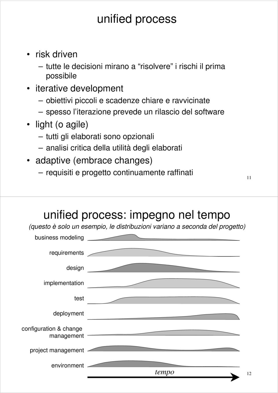 elaborati adaptive (embrace changes) requisiti e progetto continuamente raffinati 11 unified process: impegno nel tempo (questo è solo un esempio, le