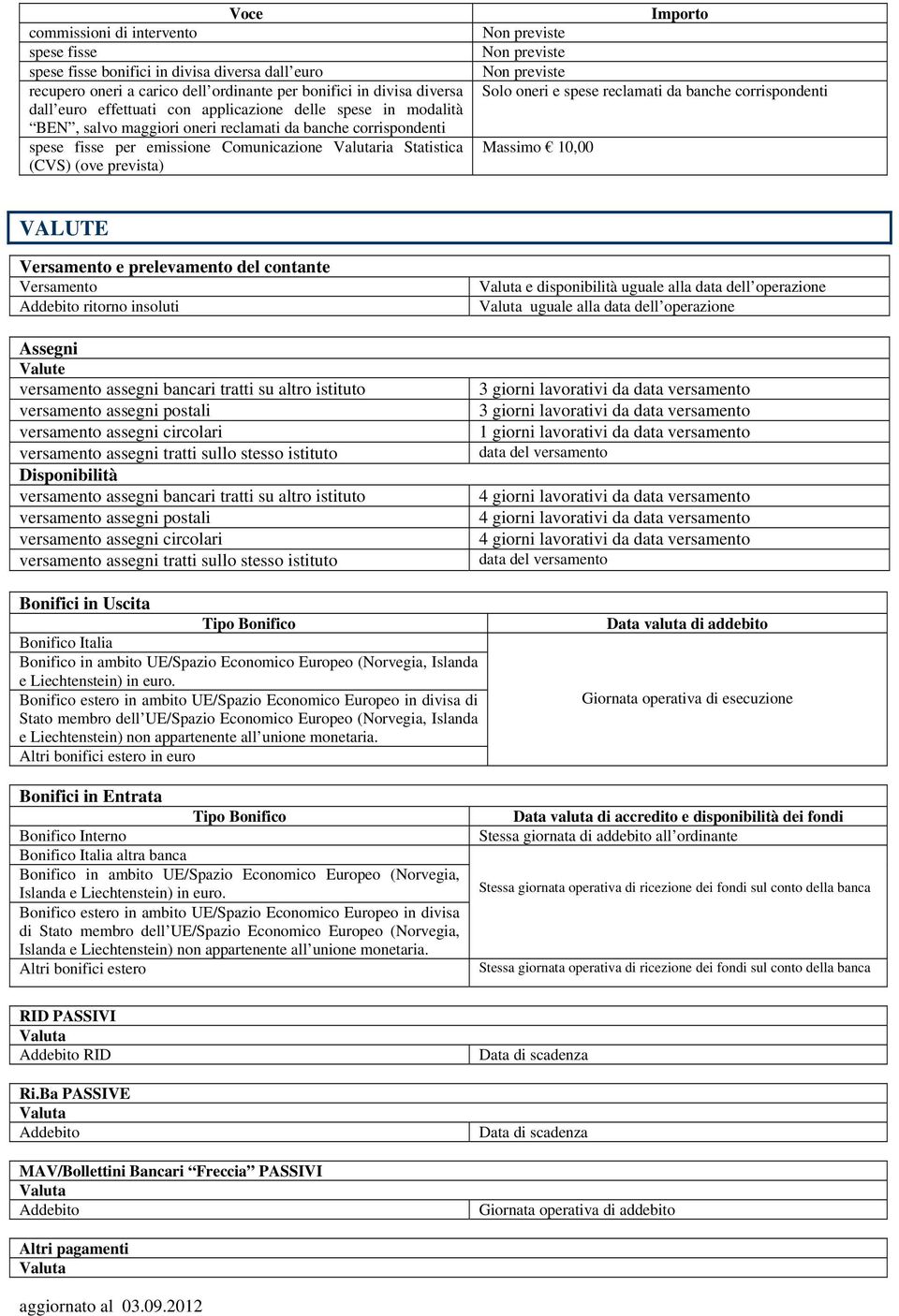 e prelevamento del contante Versamento Addebito ritorno insoluti Assegni Valute versamento assegni bancari tratti su altro istituto versamento assegni postali versamento assegni circolari versamento