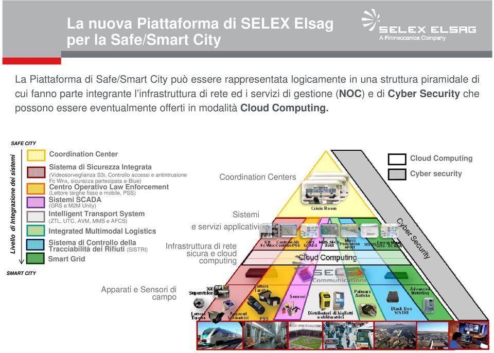 SAFE CITY Livello di Integrazione dei sistemi SMART CITY Coordination Center Sistema di Sicurezza Integrata (Videosorveglianza S3i, Controllo accessi e antintrusione Fc Wnx, sicurezza partecipata