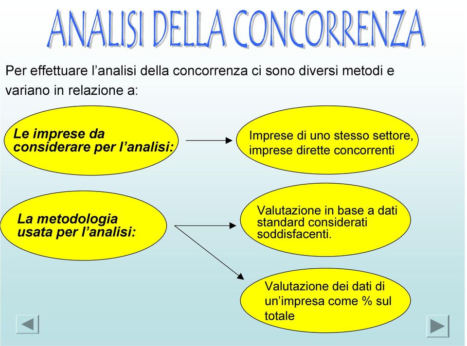 imprese dirette concorrenti La metodologia usata per l analisi: Valutazione in base a