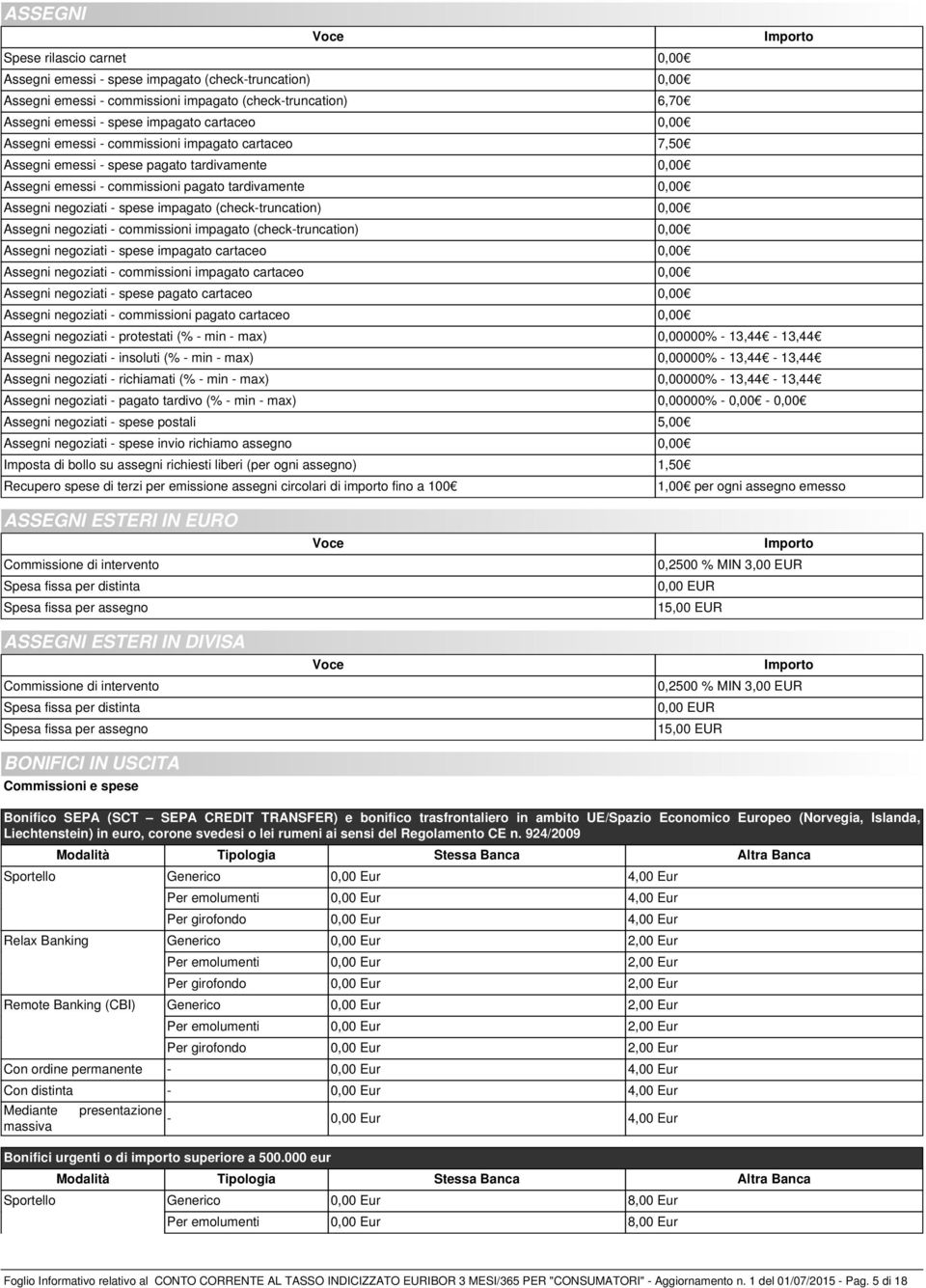 (check-truncation) 0,00 Assegni negoziati - commissioni impagato (check-truncation) 0,00 Assegni negoziati - spese impagato cartaceo 0,00 Assegni negoziati - commissioni impagato cartaceo 0,00