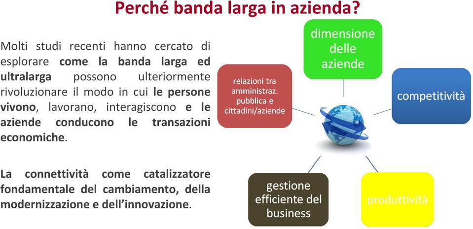 aziende conducono le transazioni economiche. Perché banda larga in azienda?