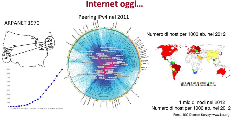 nel 2012 1 mld di nodi nel 2012 Numero di