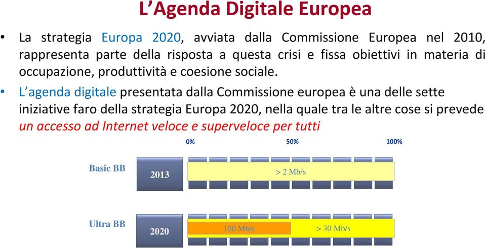 L agenda digitale presentata dalla Commissione europea è una delle sette iniziative faro della strategia Europa 2020, nella