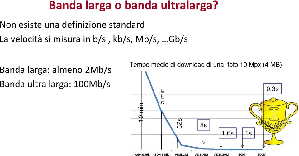 b/s,kb/s,mb/s, Gb/s Banda larga: almeno 2Mb/s Banda ultra