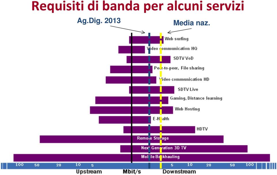 alcuni servizi