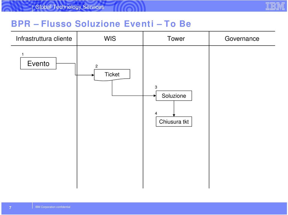 Tower Governance 1 Evento 2