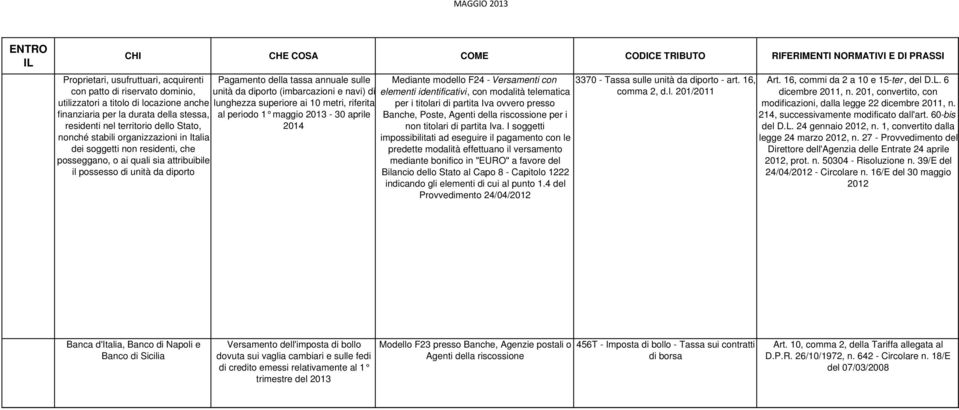 (imbarcazioni e navi) di lunghezza superiore ai 10 metri, riferita al periodo 1 maggio 2013 30 aprile 2014 Mediante modello F24 Versamenti con 3370 Tassa sulle unità da diporto art.