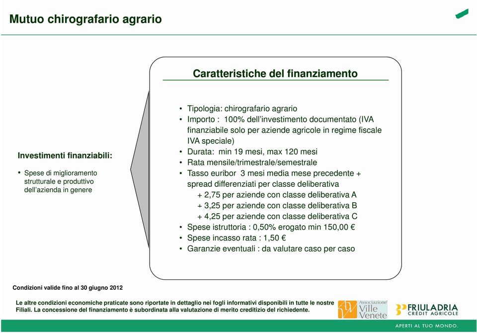 euribor 3 mesi media mese precedente + spread differenziati per classe deliberativa + 2,75 per aziende con classe deliberativa A + 3,25 per aziende con classe deliberativa B + 4,25 per aziende con