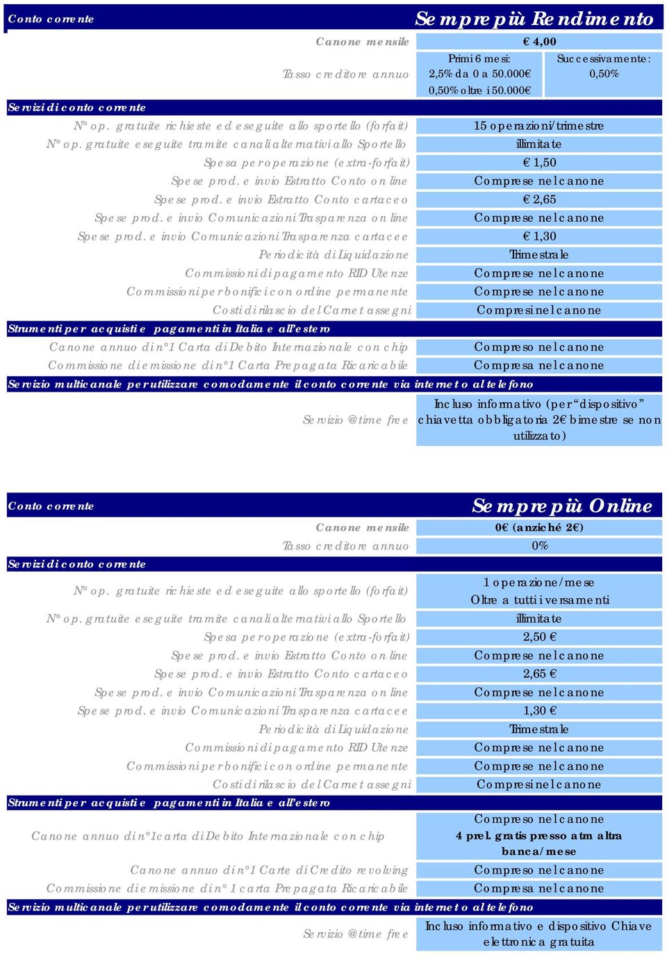 Carta Prepagata Ricaricabile 2,65 Compresa nel canone Incluso informativo (per dispositivo chiavetta obbligatoria 2 bimestre se non utilizzato) N op.