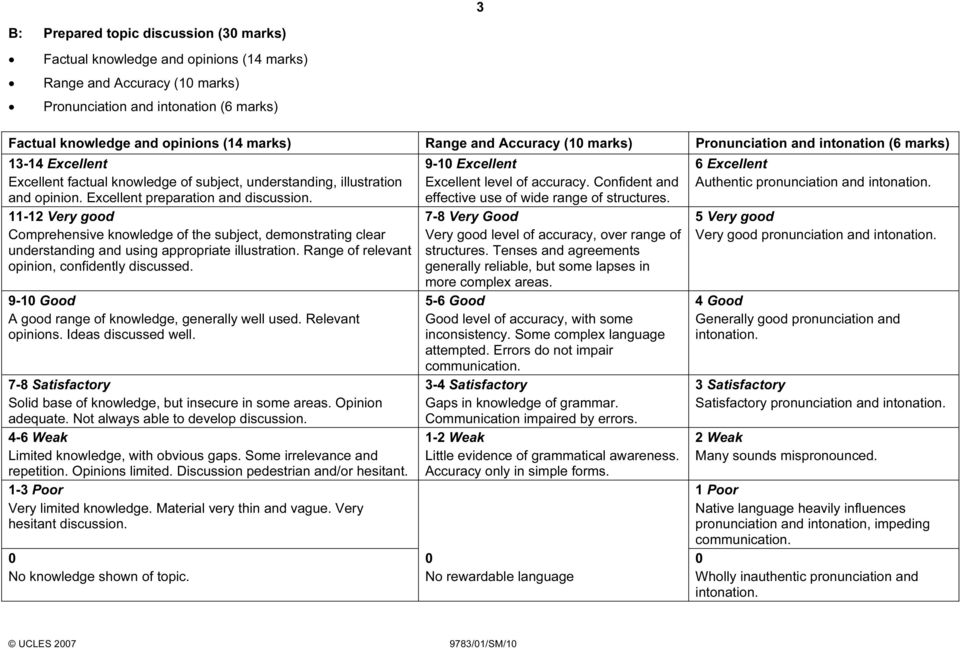 Excellent preparation and discussion. 11-12 Very good Comprehensive knowledge of the subject, demonstrating clear understanding and using appropriate illustration.