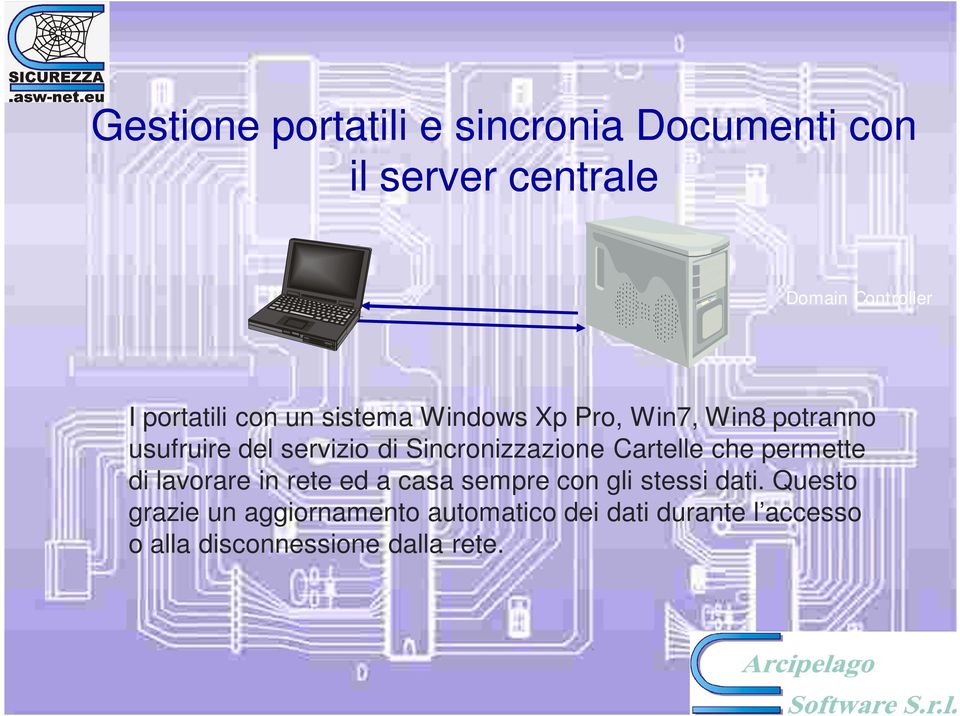 Sincronizzazione Cartelle che permette di lavorare in rete ed a casa sempre con gli stessi