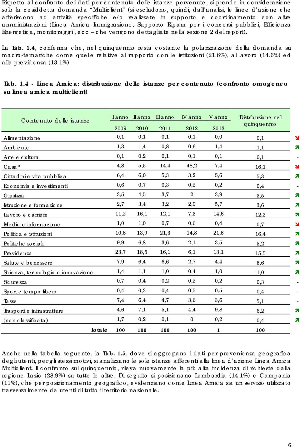 monitoraggi, ecc che vengono dettagliate nella sezione 2 del report). La Tab. 1.