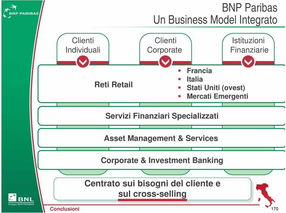 Emergenti Servizi Finanziari Specializzati Asset Management & Services Corporate