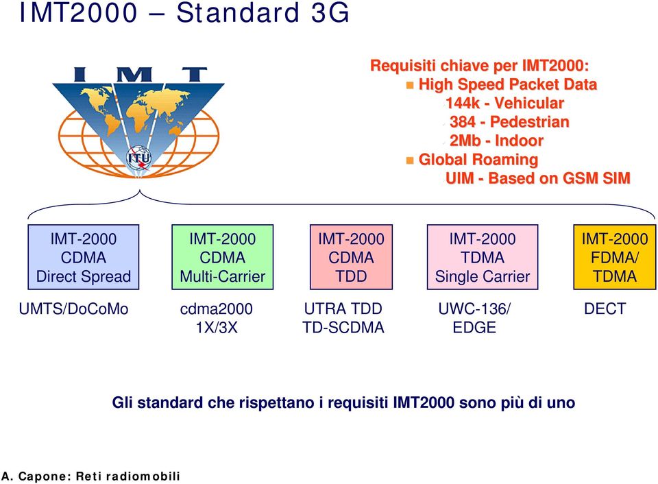IMT-2000 CDMA TDD IMT-2000 TDMA Single Carrier IMT-2000 FDMA/ TDMA UMTS/DoCoMo cdma2000 1X/3X UTRA TDD TD-SCDMA