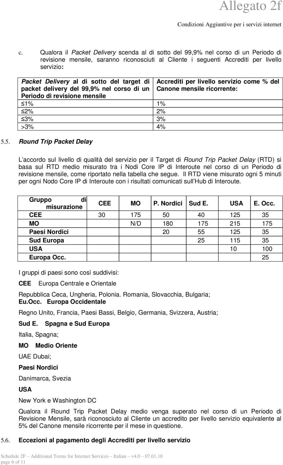 5. Round Trip Packet Delay Accrediti per livello servizio come % del Canone mensile ricorrente: L accordo sul livello di qualità del servizio per il Target di Round Trip Packet Delay (RTD) si basa