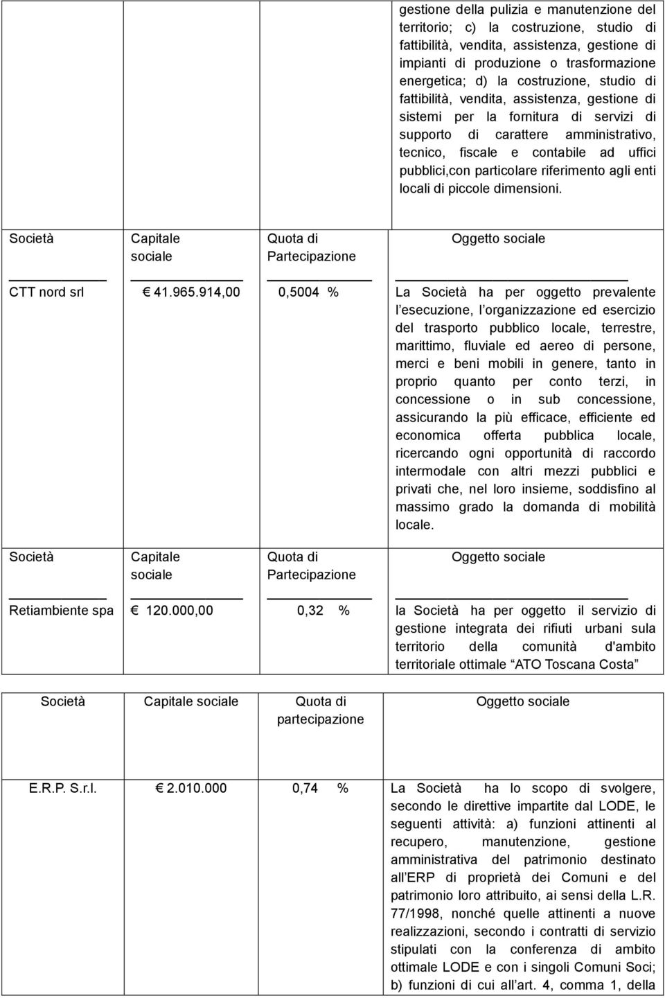 riferimento agli enti locali di piccole dimensioni. Società CTT nord srl Capitale sociale 41.965.