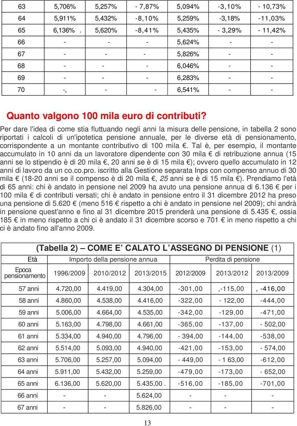 Per dare l'idea di come stia fluttuando negli anni la misura delle pensione, in tabella 2 sono riportati i calcoli di un'ipotetica pensione annuale, per le diverse età di pensionamento,