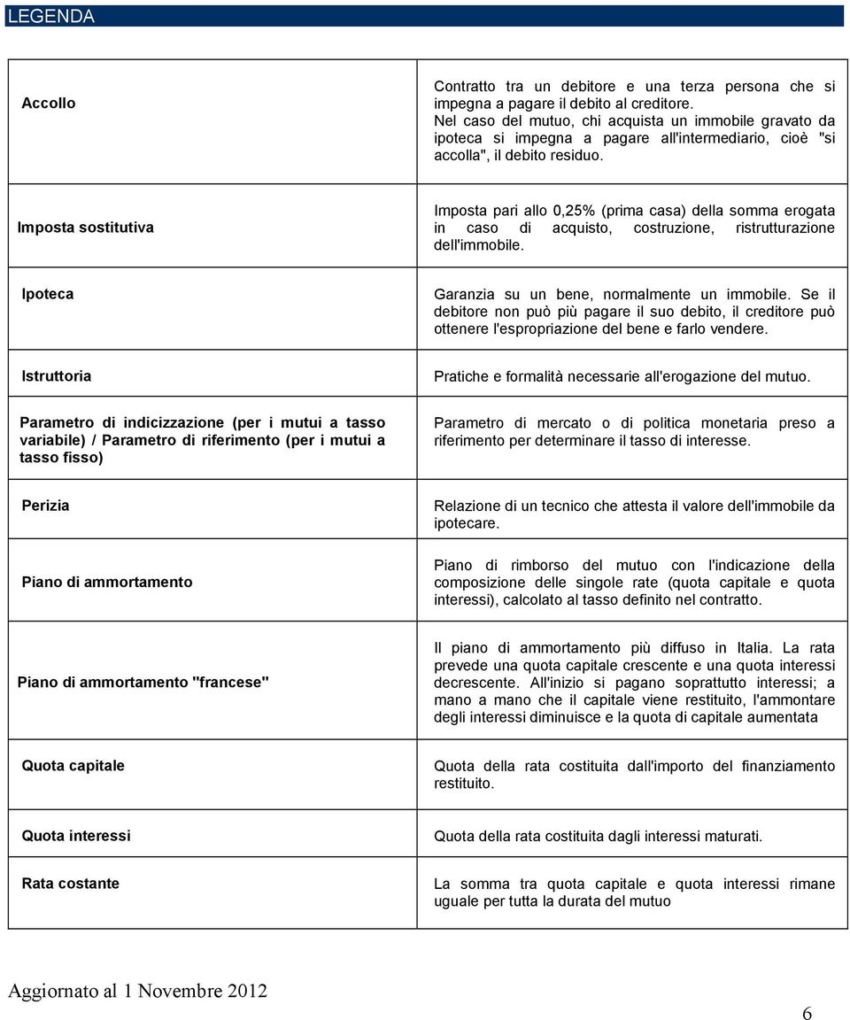 Imposta sostitutiva Imposta pari allo 0,25% (prima casa) della somma erogata in caso di acquisto, costruzione, ristrutturazione dell'immobile. Ipoteca Garanzia su un bene, normalmente un immobile.