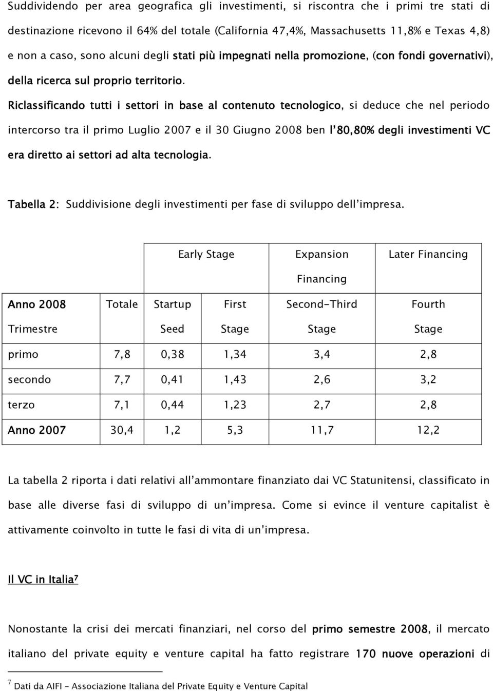 Riclassificando tutti i settori in base al contenuto tecnologico, si deduce che nel periodo intercorso tra il primo Luglio 2007 e il 30 Giugno 2008 ben l 80,80% degli investimenti VC era diretto ai