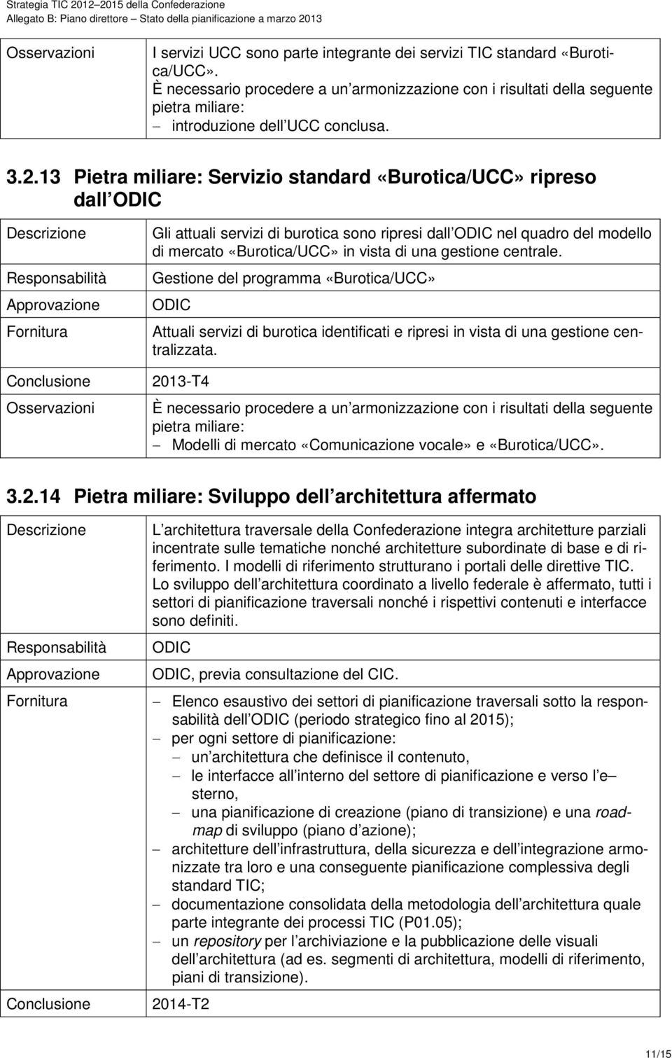 Gestione del programma «Burotica/UCC» Attuali servizi di burotica identificati e ripresi in vista di una gestione centralizzata.