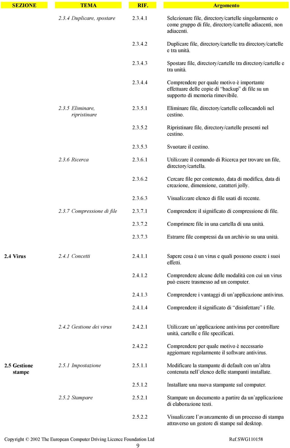 2.3.5 Eliminare, ripristinare 2.3.5.1 Eliminare file, directory/cartelle collocandoli nel cestino. 2.3.5.2 Ripristinare file, directory/cartelle presenti nel cestino. 2.3.5.3 Svuotare il cestino. 2.3.6 Ricerca 2.