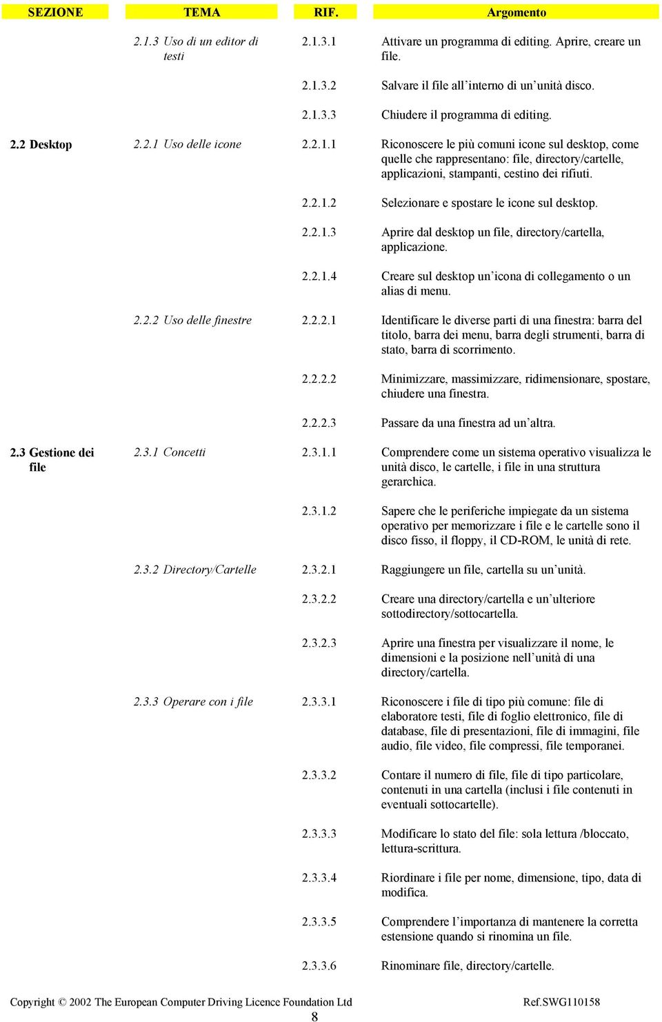 2.2.1.3 Aprire dal desktop un file, directory/cartella, applicazione. 2.2.1.4 Creare sul desktop un icona di collegamento o un alias di menu. 2.2.2 Uso delle finestre 2.2.2.1 Identificare le diverse parti di una finestra: barra del titolo, barra dei menu, barra degli strumenti, barra di stato, barra di scorrimento.