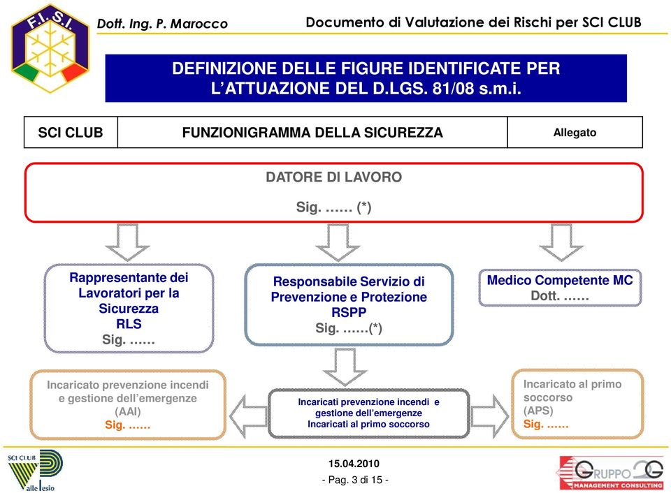 (*) Rappresentante dei Lavoratori per la Sicurezza RLS Sig. Responsabile Servizio di Prevenzione e Protezione RSPP Sig.