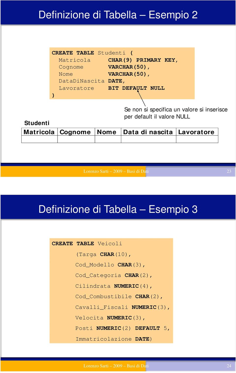 Sarti 2009 Basi di Dati 23 Definizione di Tabella Esempio 3 CREATE TABLE Veicoli (Targa CHAR(10), Cod_Modello CHAR(3), Cod_Categoria CHAR(2), Cilindrata