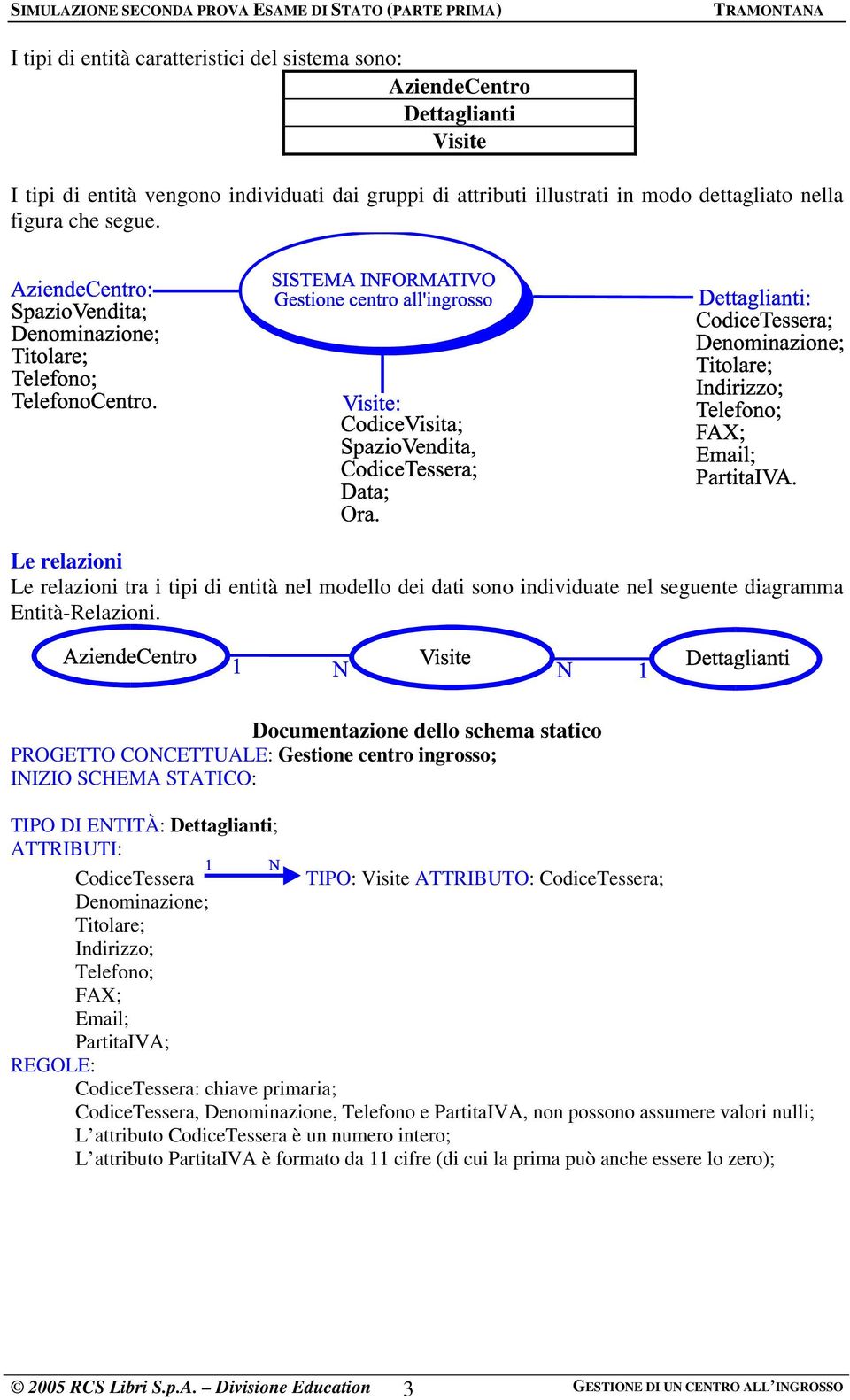 Documentazione dello schema statico PROGETTO CONCETTUALE: Gestione centro ingrosso; INIZIO SCHEMA STATICO: TIPO DI ENTITÀ: Dettaglianti; ATTRIBUTI: CodiceTessera TIPO: Visite ATTRIBUTO: