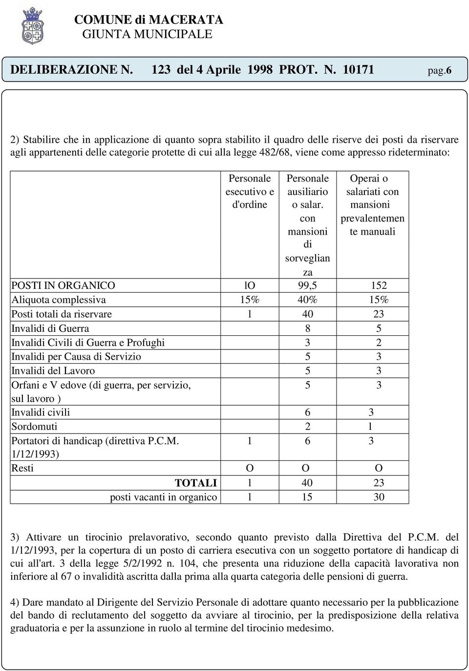 rideterminato: Personale Personale Operai o esecutivo e ausiliario salariati con d'ordine o salar.