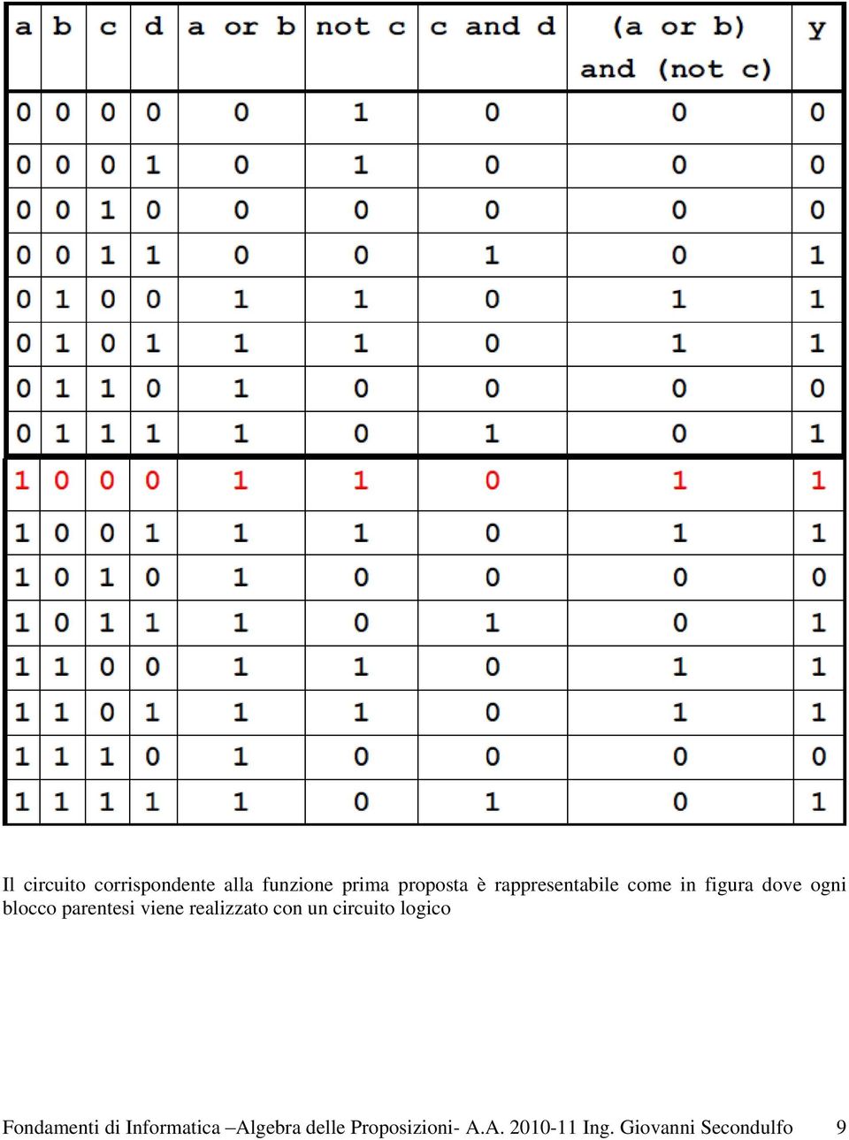 viene realizzato con un circuito logico Fondamenti di