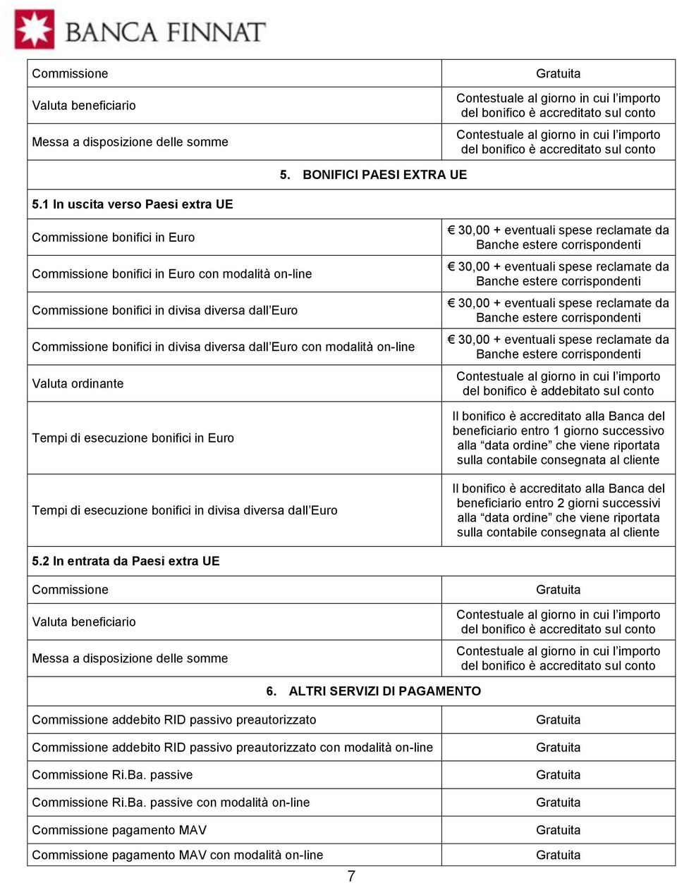 dall Euro con modalità on-line Valuta ordinante Tempi di esecuzione bonifici in Euro Tempi di esecuzione bonifici in divisa diversa dall Euro del bonifico è addebitato sul conto Il bonifico è