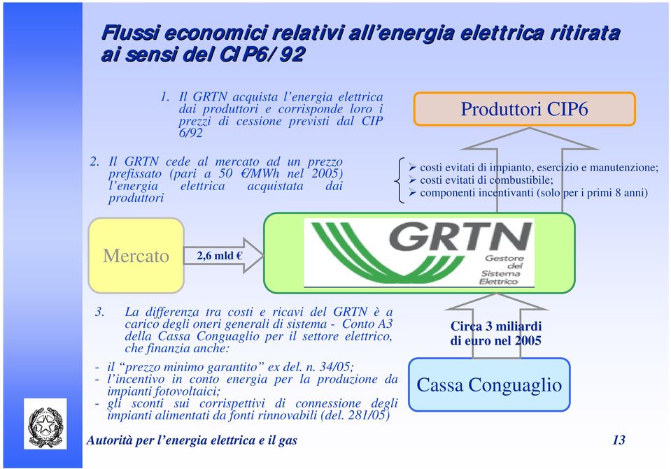 evitati di combustibile; componenti incentivanti (solo per i primi 8 anni) Mercato 2,6 mld 3.