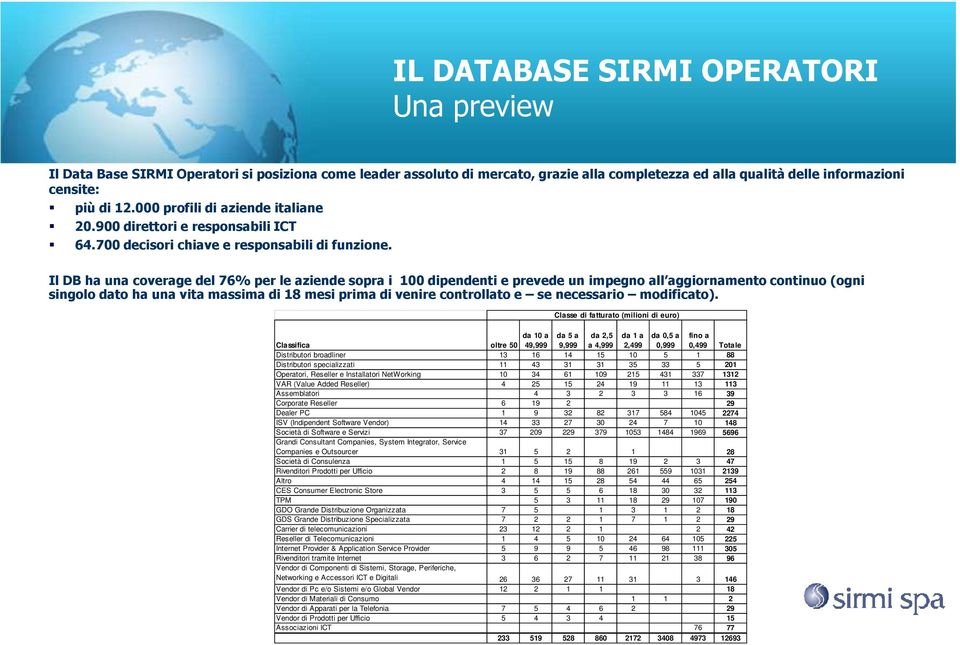 Il DB ha una coveragedel 76% per le aziende sopra i 100 dipendenti e prevede un impegno all aggiornamento continuo (ogni singolo dato ha una vita massima di 18 mesi prima di venire controllato e se