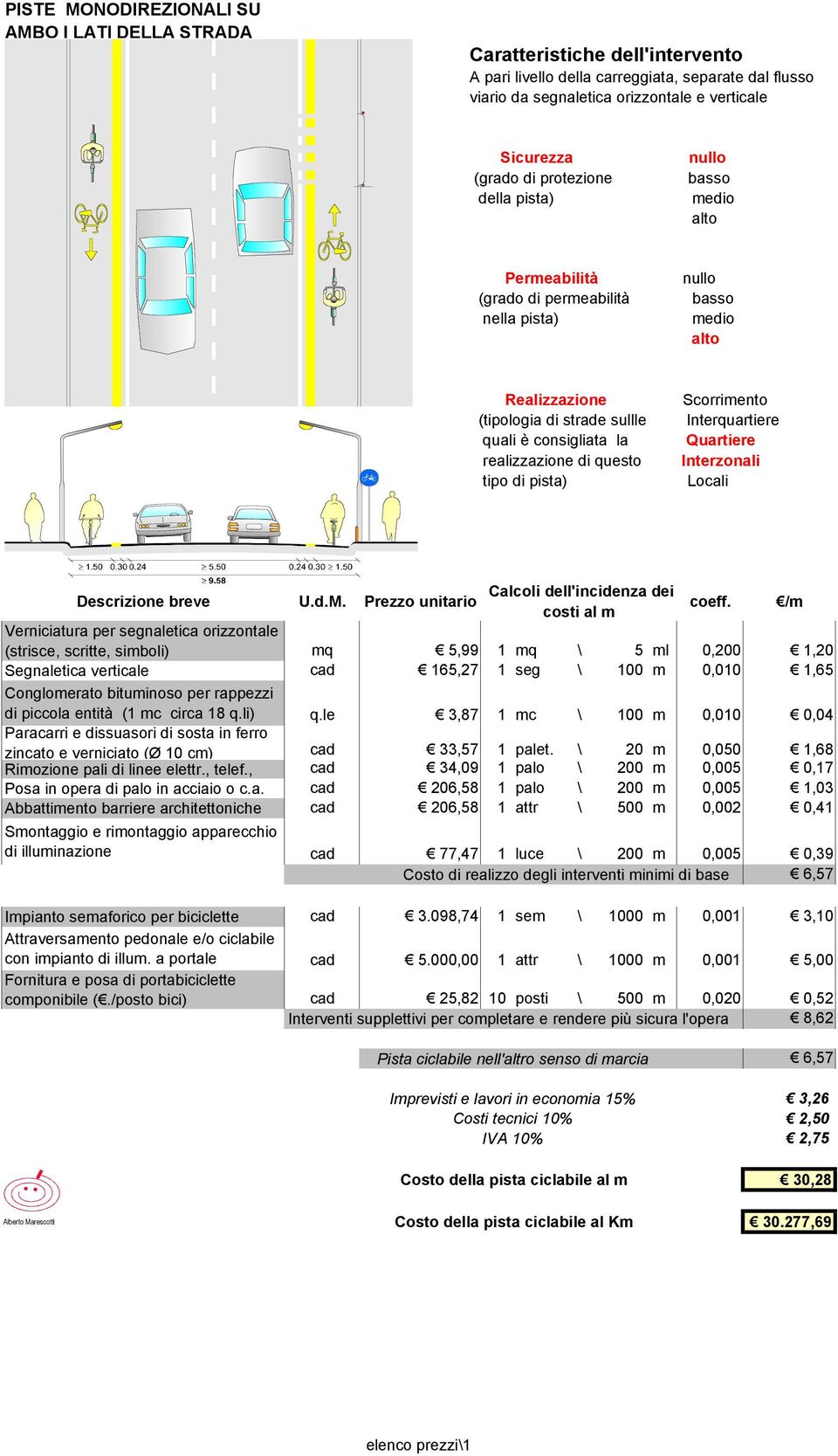 le 3,87 1 mc \ 100 m 0,010 0,04 cad 33,57 1 palet. \ 20 m 0,050 1,68 Rimozione pali di linee elettr., telef.