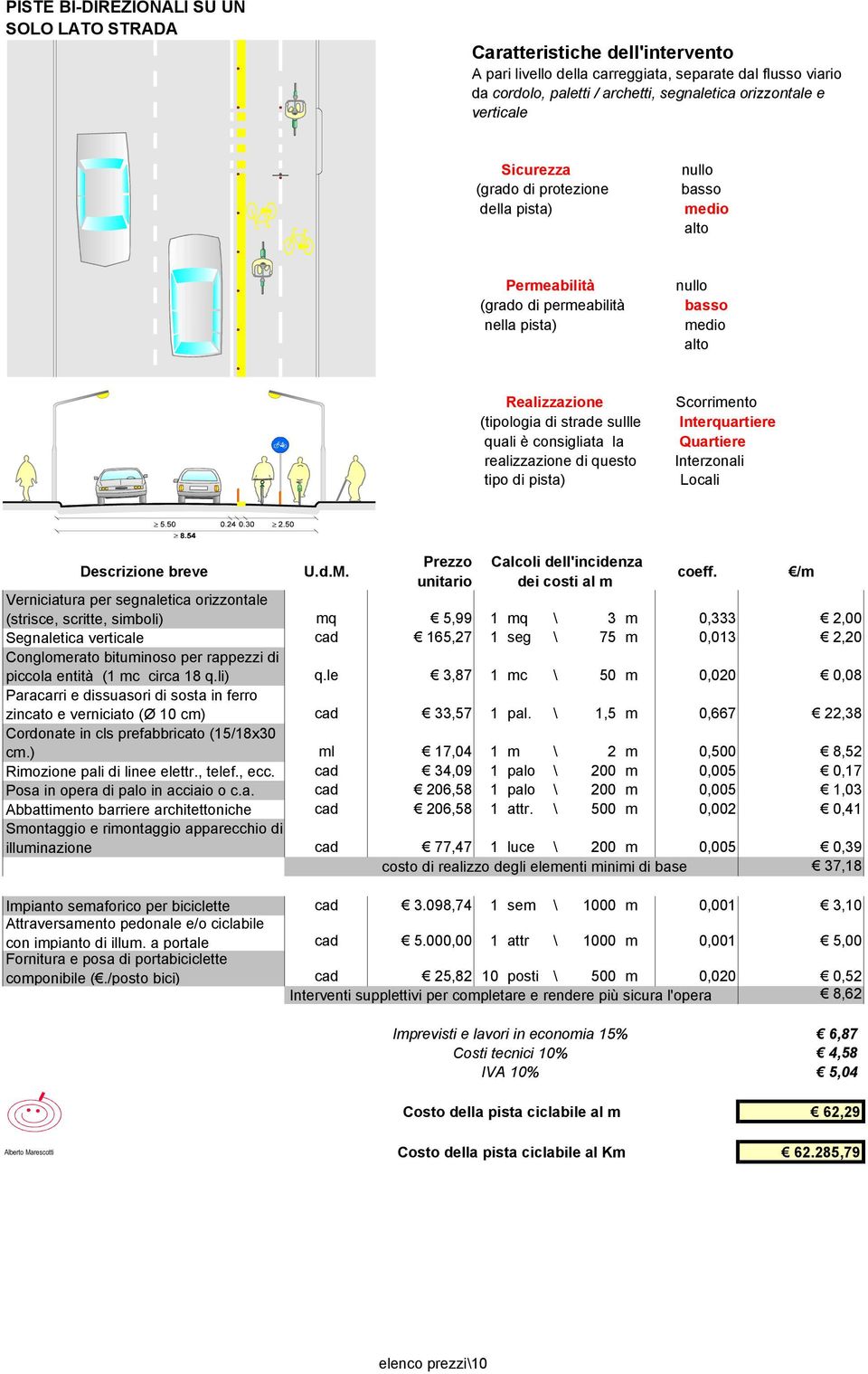 le 3,87 1 mc \ 50 m 0,020 0,08 cad 33,57 1 pal. \ 1,5 m 0,667 22,38 Cordonate in cls prefabbricato (15/18x30 cm.) ml 17,04 1 m \ 2 m 0,500 8,52 Rimozione pali di linee elettr., telef., ecc.