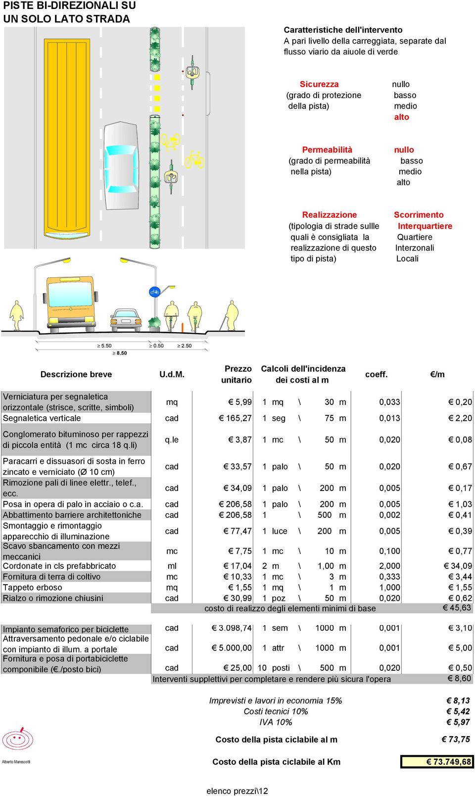 le 3,87 1 mc \ 50 m 0,020 0,08 cad 33,57 1 palo \ 50 m 0,020 0,67 Rimozione pali di linee elettr., telef., ecc.