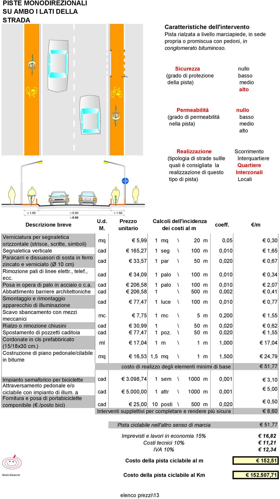 Verniciatura per segnaletica orizzontale (strisce, scritte, simboli) mq 5,99 1 mq \ 20 m 0,05 0,30 Segnaletica verticale cad 165,27 1 seg \ 100 m 0,010 1,65 cad 33,57 1 par \ 50 m 0,020 0,67